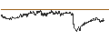 Intraday Chart für BANK VONTOBEL/CALL/DANONE/64/0.2/20.12.24