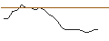 Grafico intraday di JP MORGAN/CALL/WARNER BROS. DISCOVERY `A`/17/0.1/20.06.25