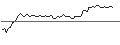 Intraday Chart für MORGAN STANLEY PLC/CALL/MONDELEZ INTERNATIONAL/110/0.1/19.09.25