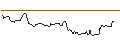 Intraday-grafiek van OPEN END TURBO OPTIONSSCHEIN LONG - HESS CORP