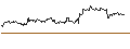 Intraday Chart für FAKTOR-OPTIONSSCHEIN - PANDORA