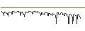 Intraday Chart für UNICREDIT BANK/CALL/ALFEN/80/0.1/18.12.24