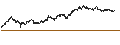Intraday Chart für MINI FUTURE SHORT - GBL
