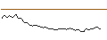 Intraday-grafiek van MORGAN STANLEY PLC/CALL/MERCADOLIBRE/2500/0.01/20.06.25