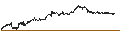 Gráfico intradía de UNLIMITED TURBO SHORT - AIRBUS