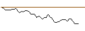 Intraday Chart für MORGAN STANLEY PLC/CALL/COMPAGNIE DE SAINT-GOBAIN/90/0.1/20.12.24