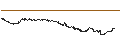 Gráfico intradía de CASH COLLECT CALLABLE - TAPESTRY/KERING/ESTEE LAUDER `A`