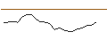 Intraday-grafiek van LVMH MOET HENNESSY LOUIS V (MC6) - ELP/20250221