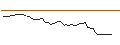 Gráfico intradía de CATEGORY R CALLABLE BULL CONTRACT - KUAISHOU TECHNOLOGY B