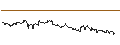 Intraday Chart für UNICREDIT BANK/CALL/ALFEN/70/0.1/18.12.24