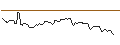 Intraday Chart für BANK VONTOBEL/CALL/ZSCALER/300/0.1/20.09.24
