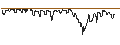 Intraday Chart für OPEN END TURBO CALL-OPTIONSSCHEIN MIT SL - MORPHOSYS