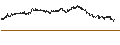 Gráfico intradía de MINI FUTURE SHORT - AEGON