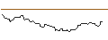 Intraday-grafiek van CALL/WELLS FARGO/80/0.1/16.01.26