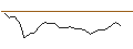 Intraday Chart für JP MORGAN/CALL/CAPGEMINI/295/0.1/20.12.24