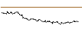 Intraday Chart für SG/CALL/MERCADOLIBRE/2250/0.01/16.01.26