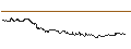 Intraday Chart für SG/CALL/MERCADOLIBRE/2200/0.01/16.01.26