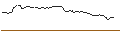 Intraday Chart für PUT - SPRINTER OPEN END - INTUIT