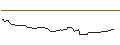 Gráfico intradía de FAKTOR OPTIONSSCHEIN - CANE HLDGPAR
