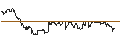 Intraday Chart für ENDLOS-TURBO PUT - AMERICAN TOWER