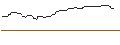 Intraday-grafiek van OPEN END TURBO OPTIONSSCHEIN SHORT - HERSHEY