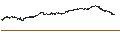 Grafico intraday di CALL - SPRINTER OPEN END - NVIDIA