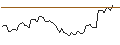 Intraday Chart für MORGAN STANLEY PLC/CALL/HERSHEY/300/0.1/20.06.25