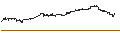 Intraday Chart für BANK VONTOBEL/CALL/NVIDIA/1200/0.01/20.06.25