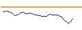 Intraday-grafiek van OPEN END TURBO PUT-OPTIONSSCHEIN MIT SL - ROLLS ROYCE