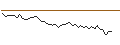Intraday-grafiek van MORGAN STANLEY PLC/CALL/COMPAGNIE DE SAINT-GOBAIN/100/0.1/20.09.24