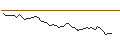 Intraday-grafiek van MORGAN STANLEY PLC/CALL/COMPAGNIE DE SAINT-GOBAIN/100/0.1/20.12.24