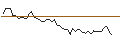 Intraday Chart für MORGAN STANLEY PLC/PUT/DIGITAL REALTY TRUST/150/0.1/20.12.24