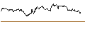 Intraday Chart für TURBO UNLIMITED SHORT- OPTIONSSCHEIN OHNE STOPP-LOSS-LEVEL - HERMES INTL
