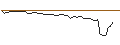 Intraday-grafiek van MORGAN STANLEY PLC/CALL/NIKOLA/0.9/1/20.09.24