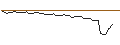 Intraday Chart für MORGAN STANLEY PLC/CALL/NIKOLA/0.65/1/20.09.24