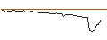 Intraday Chart für MORGAN STANLEY PLC/CALL/NIKOLA/0.8/1/20.09.24