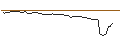 Intraday chart for MORGAN STANLEY PLC/CALL/NIKOLA/0.85/1/20.09.24
