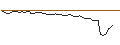 Intraday Chart für MORGAN STANLEY PLC/CALL/NIKOLA/0.7/1/20.12.24