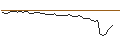 Intraday Chart für MORGAN STANLEY PLC/CALL/NIKOLA/0.75/1/20.12.24