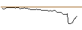 Intraday-grafiek van MORGAN STANLEY PLC/CALL/NIKOLA/0.85/1/20.12.24