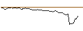 Intraday Chart für MORGAN STANLEY PLC/CALL/NIKOLA/0.9/1/20.12.24