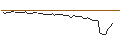 Intraday chart for MORGAN STANLEY PLC/CALL/NIKOLA/0.7/1/20.09.24