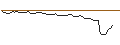 Grafico intraday di MORGAN STANLEY PLC/CALL/NIKOLA/0.65/1/20.12.24