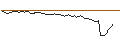 Intraday-grafiek van MORGAN STANLEY PLC/CALL/NIKOLA/0.8/1/20.12.24