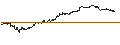 Intraday chart for GOLDMAN SACHS INTERNATIONAL/CALL/NASDAQ 100/25000/0.01/20.06.25