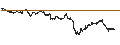 Intraday Chart für TURBO BULL OPEN END - COMPAGNIE DE SAINT-GOBAIN