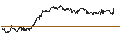 Intraday Chart für SG/CALL/NOVO-NORDISK B/1100/0.1/20.09.24