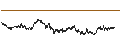 Intraday Chart für SG/CALL/HERMES INTL/2700/0.01/21.03.25
