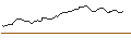 Intraday Chart für MINI FUTURE SHORT - NORTHROP GRUMMAN