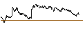 Intraday Chart für SPRINTER LONG - POSTNL